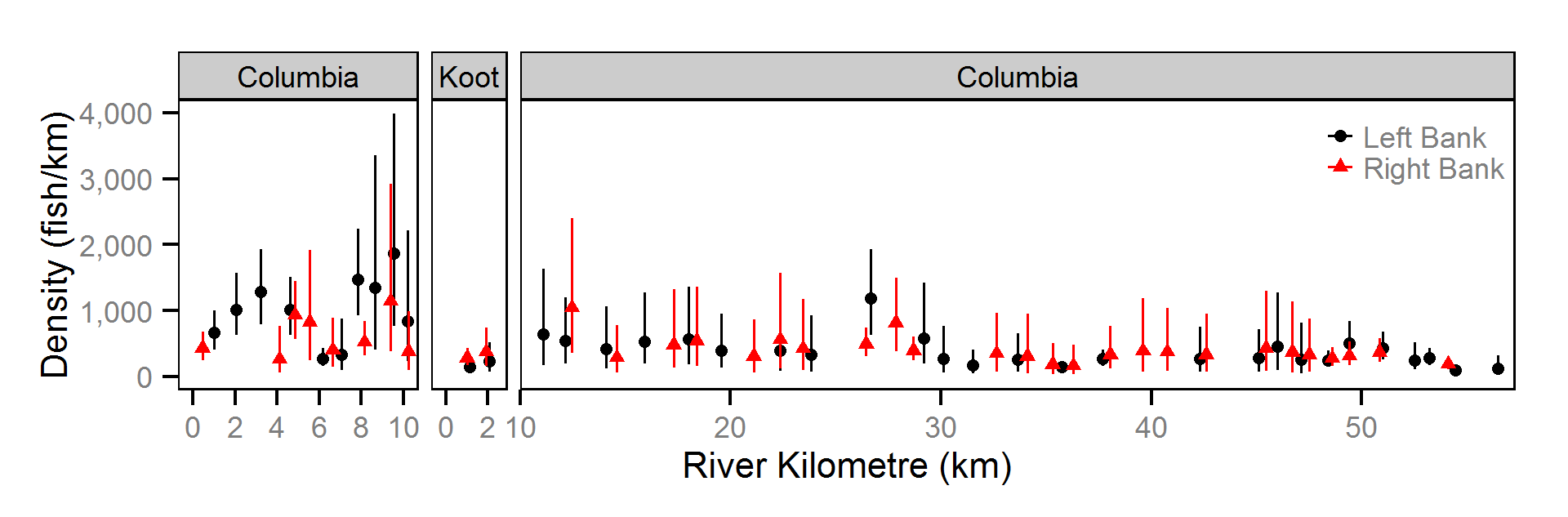 figures/abundance/Subadult MW/site.png